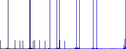 Secure https protocol multi colored flat icons on plain square backgrounds. Included white and darker icon variations for hover or active effects. - Histogram - Blue color channel