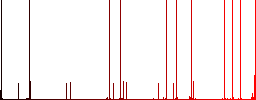 Secure https protocol multi colored flat icons on plain square backgrounds. Included white and darker icon variations for hover or active effects. - Histogram - Red color channel