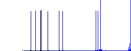 H.264 movie format white flat icons on color rounded square backgrounds - Histogram - Blue color channel