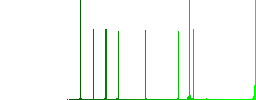 H.264 movie format white flat icons on color rounded square backgrounds - Histogram - Green color channel