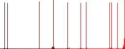 H.264 movie format white flat icons on color rounded square backgrounds - Histogram - Red color channel