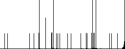 H.264 movie format white flat icons on color rounded square backgrounds - Histogram - RGB color channel