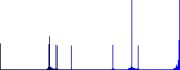 Secure https protocol flat color vector icons with shadows in round outlines on white background - Histogram - Blue color channel