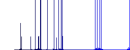 Add new contact darker flat icons on color round background - Histogram - Blue color channel