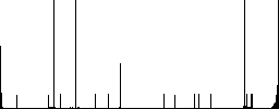 Presentation vivid colored flat icons in curved borders on white background - Histogram - RGB color channel