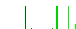 Certified movie flat icons on rounded square vivid color backgrounds. - Histogram - Green color channel