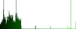 Application delete dark push buttons with vivid color icons on dark grey background - Histogram - Green color channel