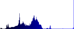 Left audio channel on rounded square carved wooden button styles - Histogram - Blue color channel