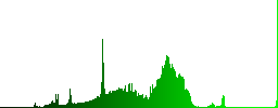 Left audio channel on rounded square carved wooden button styles - Histogram - Green color channel