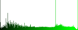 Split arrows icons in rounded square color glossy button set - Histogram - Green color channel