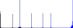 Database cut vivid colored flat icons in curved borders on white background - Histogram - Blue color channel