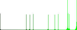 Database cut vivid colored flat icons in curved borders on white background - Histogram - Green color channel