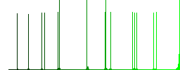 Decrease text indentation flat white icons on round color backgrounds. 17 background color variations are included. - Histogram - Green color channel