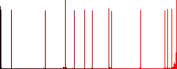 Decrease text indentation flat white icons on round color backgrounds. 17 background color variations are included. - Histogram - Red color channel