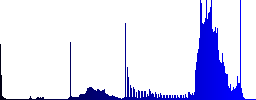 Car wash color icons on sunk push buttons - Histogram - Blue color channel