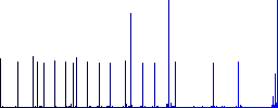 Move up movie flat color icons with quadrant frames on white background - Histogram - Blue color channel