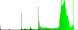 Unlink color icons on sunk push buttons - Histogram - Green color channel