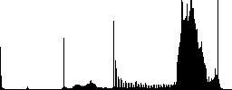 Unlink color icons on sunk push buttons - Histogram - RGB color channel