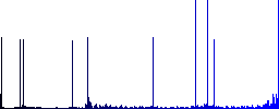 Move up movie round color beveled buttons with smooth surfaces and flat white icons - Histogram - Blue color channel