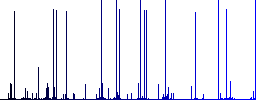 Contact message engraved icons on edged square buttons in various trendy colors - Histogram - Blue color channel
