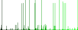 Contact message engraved icons on edged square buttons in various trendy colors - Histogram - Green color channel