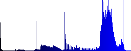 Lock user account color icons on sunk push buttons - Histogram - Blue color channel