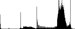 Lock user account color icons on sunk push buttons - Histogram - RGB color channel