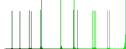 Bitcoin strong box flat white icons on round color backgrounds. 17 background color variations are included. - Histogram - Green color channel