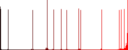 Bitcoin strong box flat white icons on round color backgrounds. 17 background color variations are included. - Histogram - Red color channel