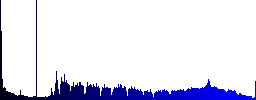 Mobile learning icons in color illuminated spherical glass buttons on black background. Can be used to black or dark templates - Histogram - Blue color channel