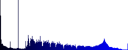Network drive icons in color illuminated spherical glass buttons on black background. Can be used to black or dark templates - Histogram - Blue color channel
