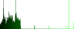 Webshop application dark push buttons with vivid color icons on dark grey background - Histogram - Green color channel