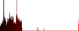 Webshop application dark push buttons with vivid color icons on dark grey background - Histogram - Red color channel