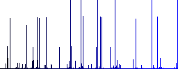 DivX movie format engraved icons on edged square buttons in various trendy colors - Histogram - Blue color channel