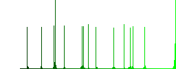 Suitcase color flat icons in rounded square frames. Thin and thick versions included. - Histogram - Green color channel