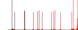 Suitcase color flat icons in rounded square frames. Thin and thick versions included. - Histogram - Red color channel