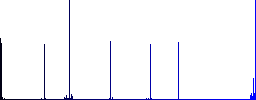 Add new schedule item vivid colored flat icons in curved borders on white background - Histogram - Blue color channel