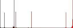 Add new schedule item vivid colored flat icons in curved borders on white background - Histogram - Red color channel