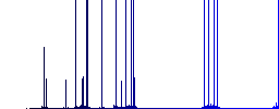 Copy playlist darker flat icons on color round background - Histogram - Blue color channel