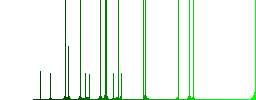 Copy playlist darker flat icons on color round background - Histogram - Green color channel