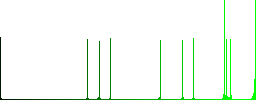 Refresh file vivid colored flat icons in curved borders on white background - Histogram - Green color channel