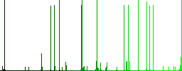 Sending email white icons on edged square buttons in various trendy colors - Histogram - Green color channel