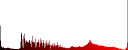 Import file white icons on round color glass buttons - Histogram - Red color channel