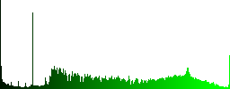 Archive file cabinet icons in color illuminated spherical glass buttons on black background. Can be used to black or dark templates - Histogram - Green color channel