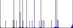 Browser upload multi colored flat icons on round backgrounds. Included white, light and dark icon variations for hover and active status effects, and bonus shades on black backgounds. - Histogram - Blue color channel