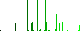 Browser upload multi colored flat icons on round backgrounds. Included white, light and dark icon variations for hover and active status effects, and bonus shades on black backgounds. - Histogram - Green color channel
