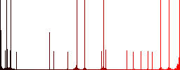 Browser upload multi colored flat icons on round backgrounds. Included white, light and dark icon variations for hover and active status effects, and bonus shades on black backgounds. - Histogram - Red color channel