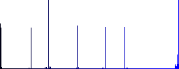 Upload file vivid colored flat icons in curved borders on white background - Histogram - Blue color channel