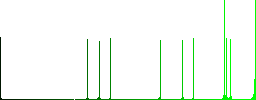 Upload file vivid colored flat icons in curved borders on white background - Histogram - Green color channel