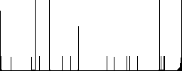 Upload file vivid colored flat icons in curved borders on white background - Histogram - RGB color channel